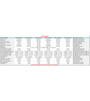 RML-1460 Máy tiện vạn năng, máy tiện Sunmaster RML-1460, Công suất 5HP, Lỗ trục Ø52.5mm